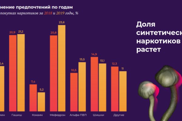 Ссылка на кракен не работает