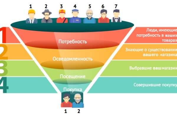 Кракен последние ссылки