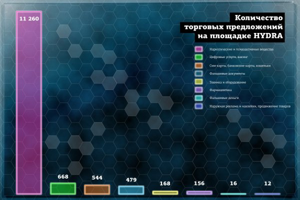 Кракен сайт что будет если зайти