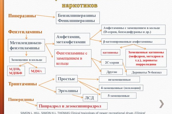 Зеркала сайта кракен tor