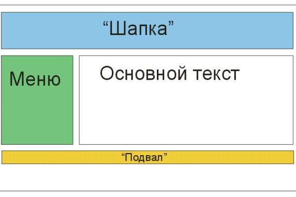 Кракен маркетплейс актуальные ссылки