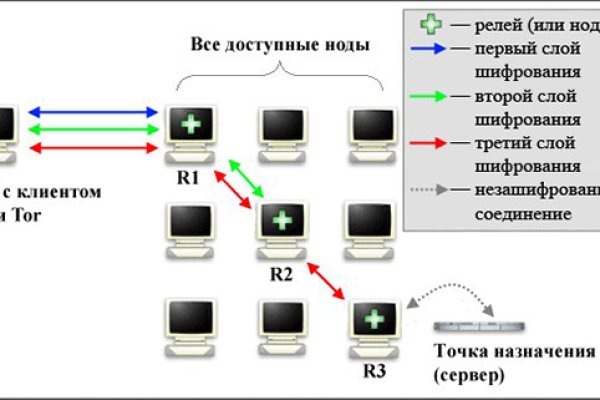 Kraken 12 at что это